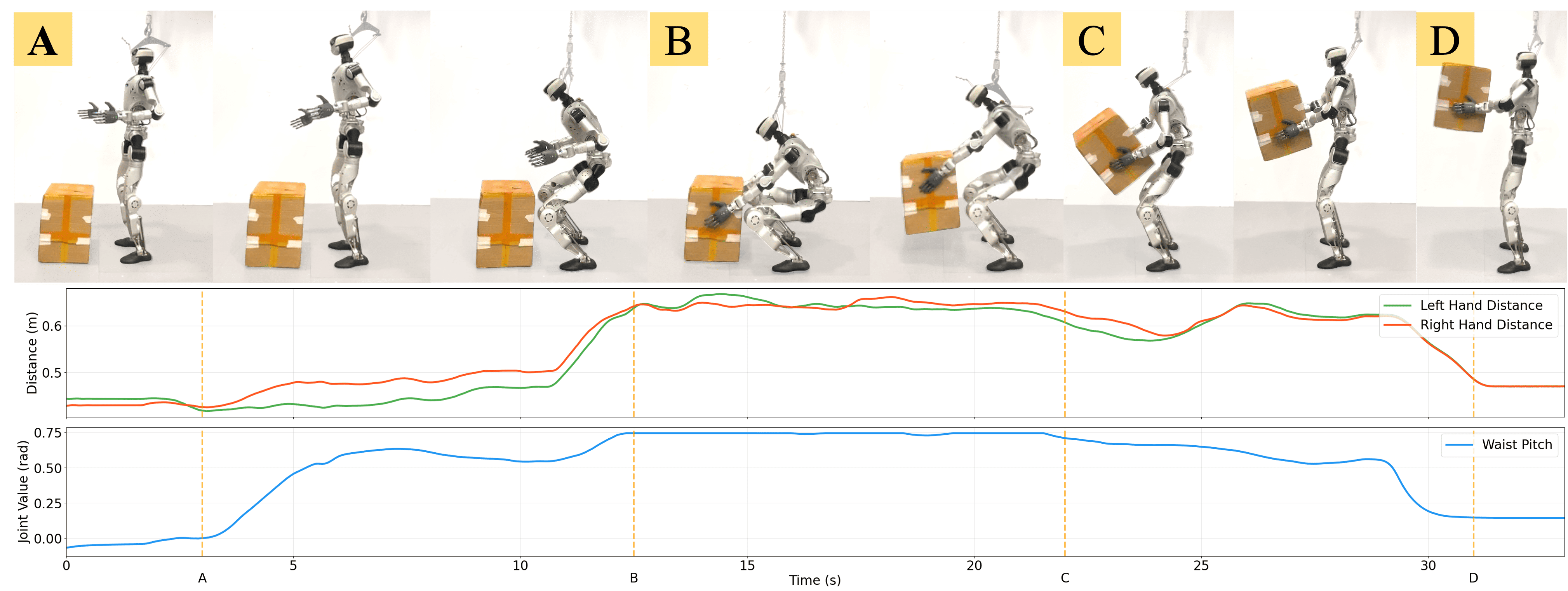 Real-world whole-body coordination analysis.